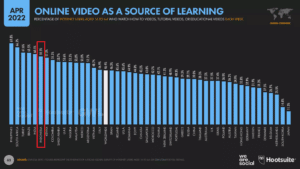 Video Online sebagai sumber belajar